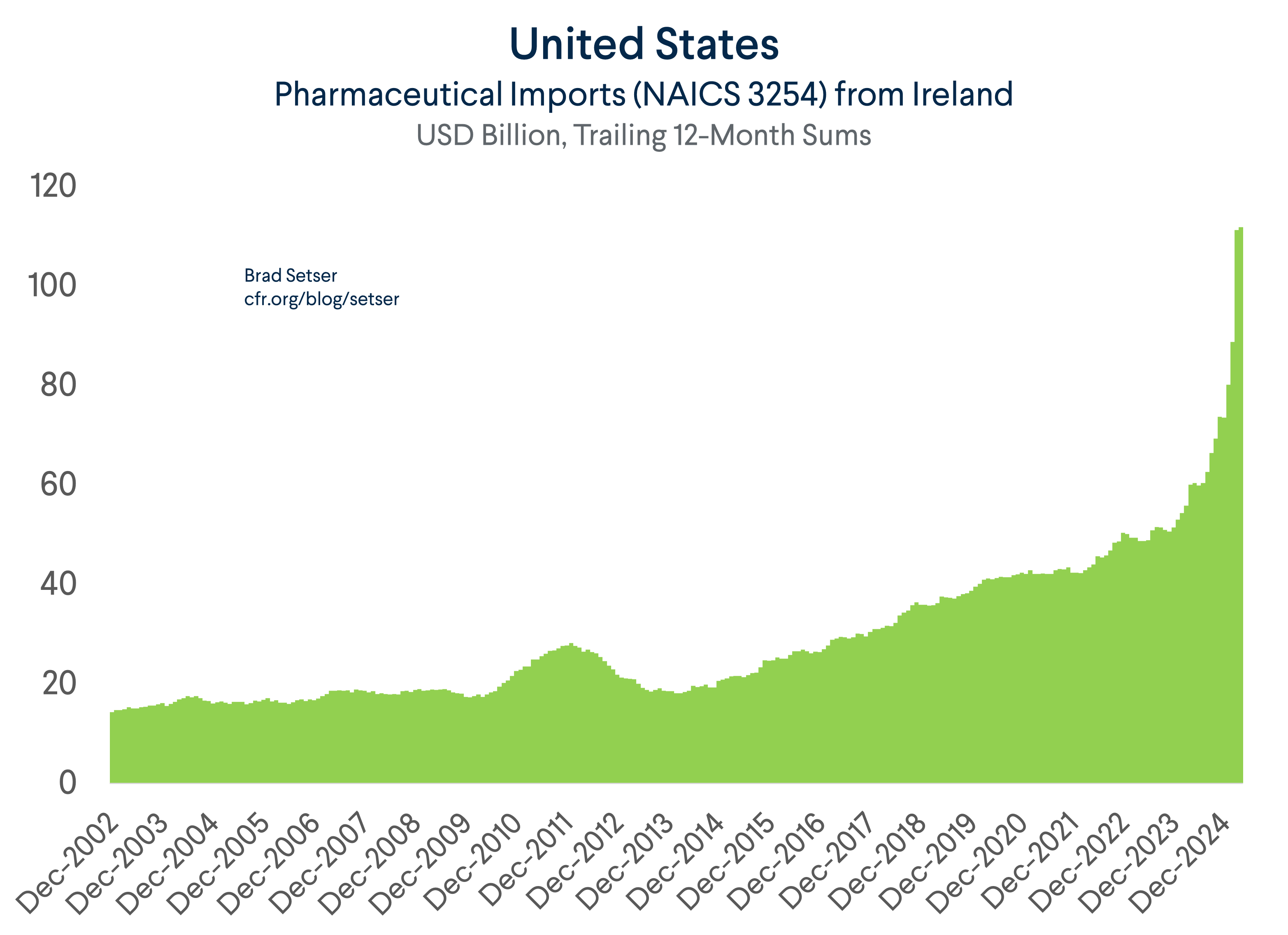 Time to End Roundtripping by Big Pharma